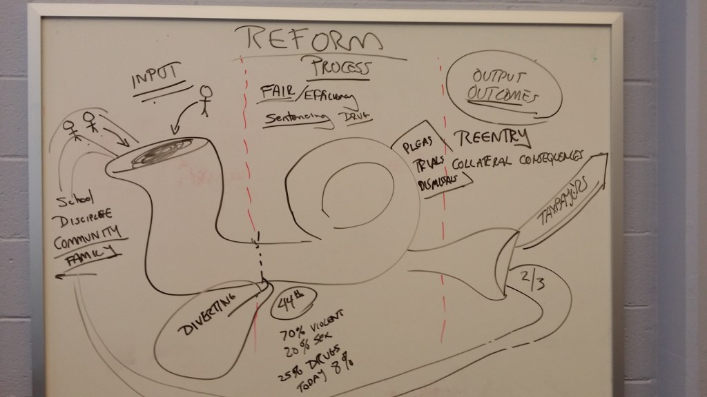 Dan Satterberg's view of our local criminal justice system